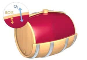 Dixième étape de la vinification du vin rouge